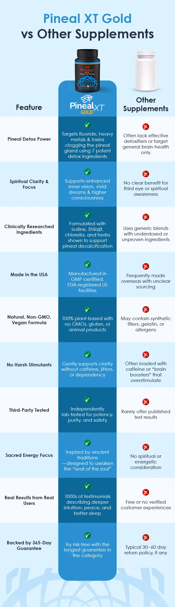 comparison-chart