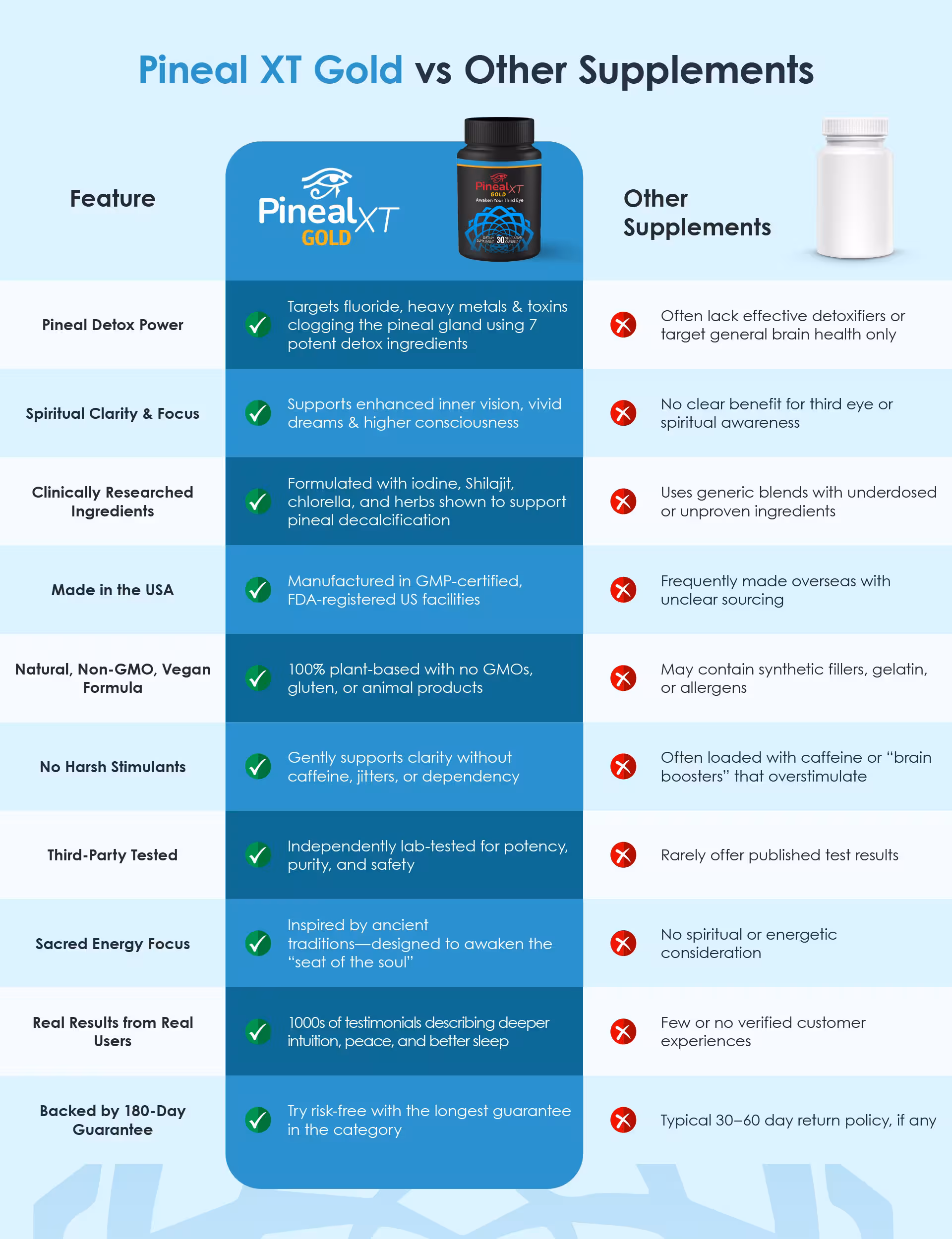 comparison-chart